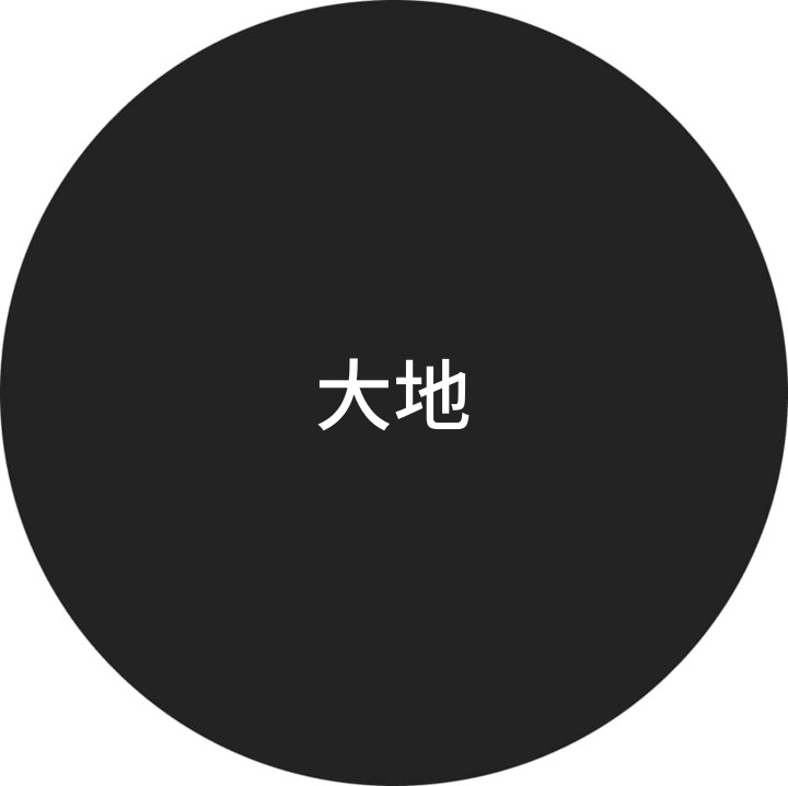 大地 User Profile