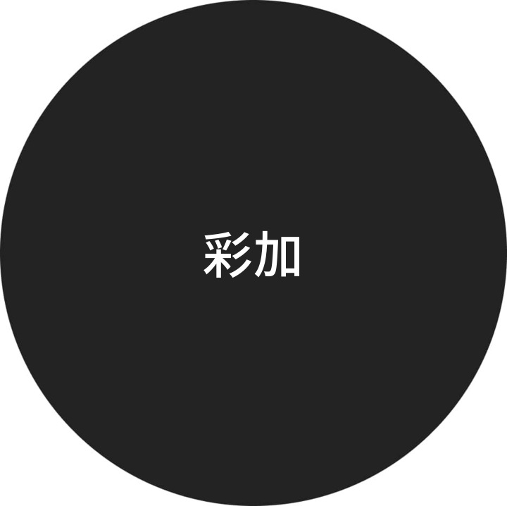 Wasifu wa MtumiajiAya