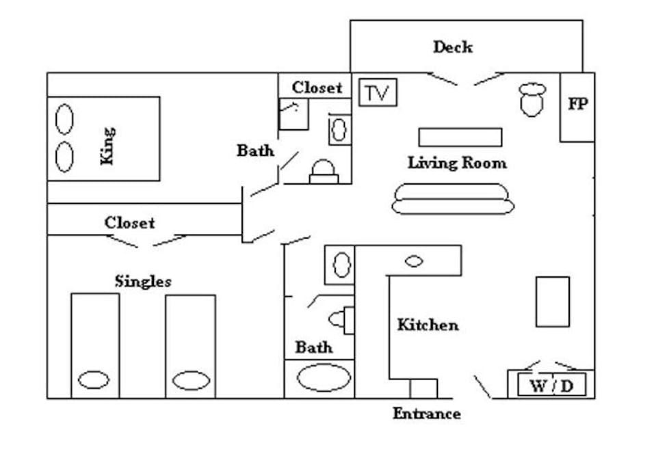 Layout