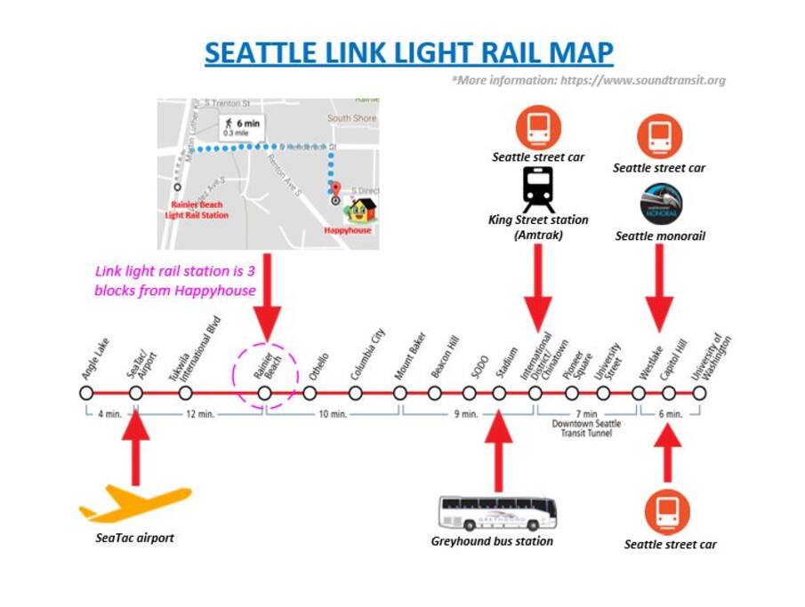 Link light rail is a fast and affordable way to commute in Seattle. No matter how you arrive: airplane, bus (Greyhound) or train (Amtrak), you can easily get to Happyhouse using Link as it is located 3 blocks from Rainier Beach Link station
