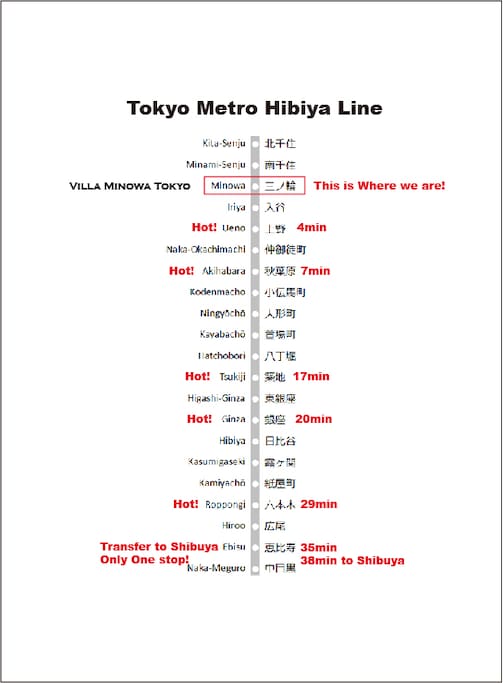 Walking distance of 2 minutes to a subway, Hibiya-line,that takes you to major tourist areas in Tokyo.