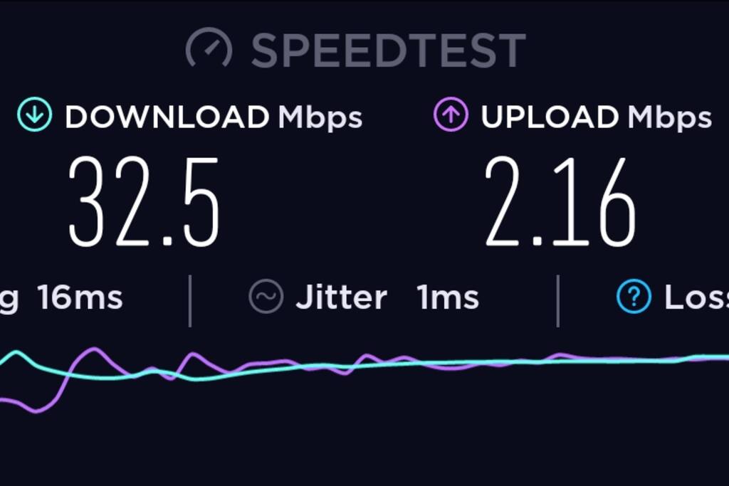 Internet speed