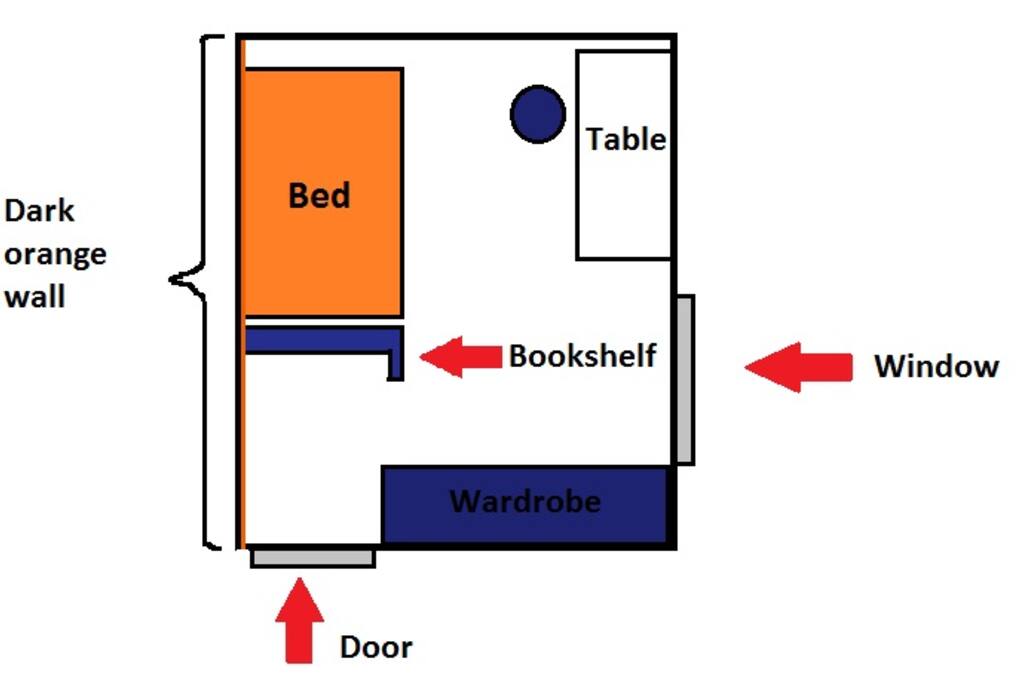Room's plan
