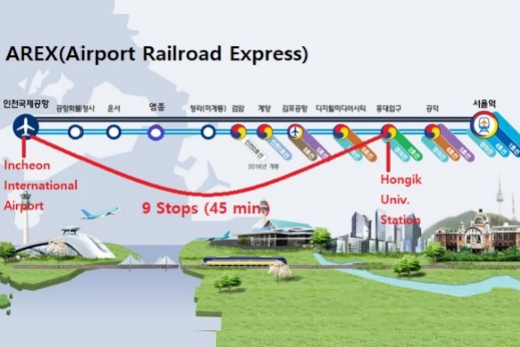 It takes 45 min from Incheon International Airport to Hongik Univ station.