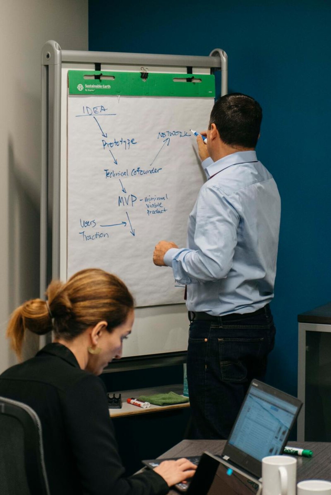 Die Wissenschaft Der Investition In Start Ups