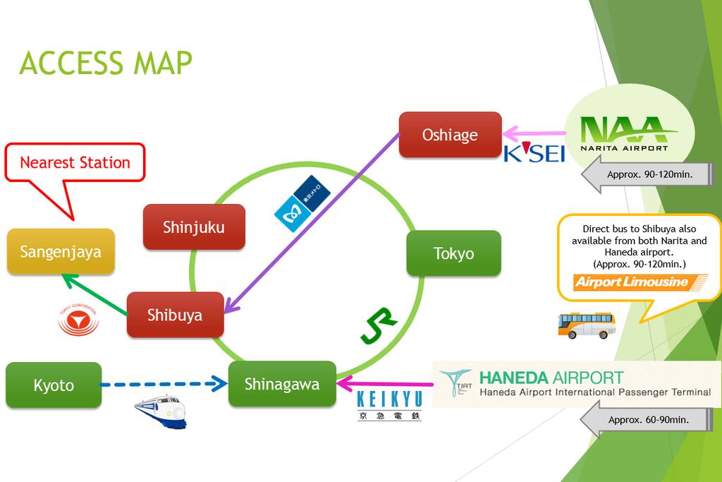 Easy access to and from major destinations:)
