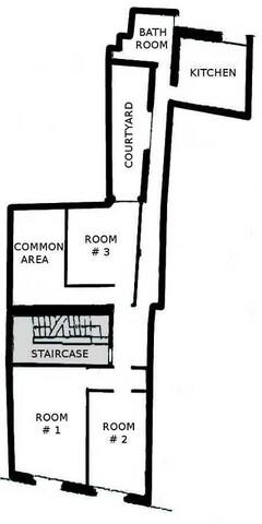 In the Historic Center. Easy for Duomo and Station gallery image 2