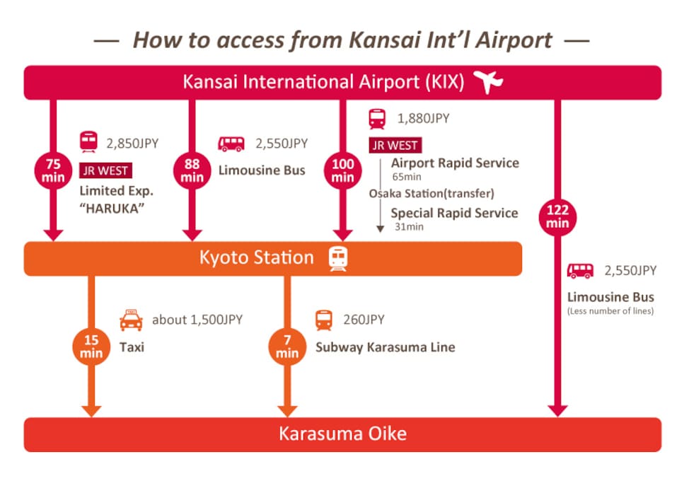 access(KIX - Karasuma Oike)