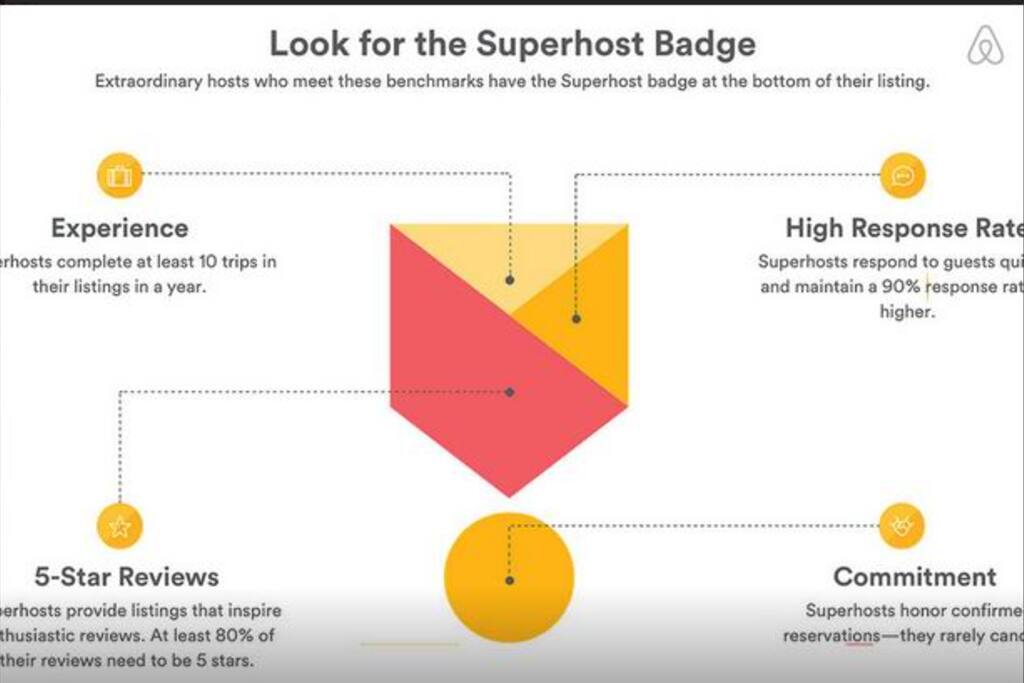 I am Airbnb Superhost - peace of mind for you :) 我是AIRBNB”超赞房东“, 您的安心之选 :)