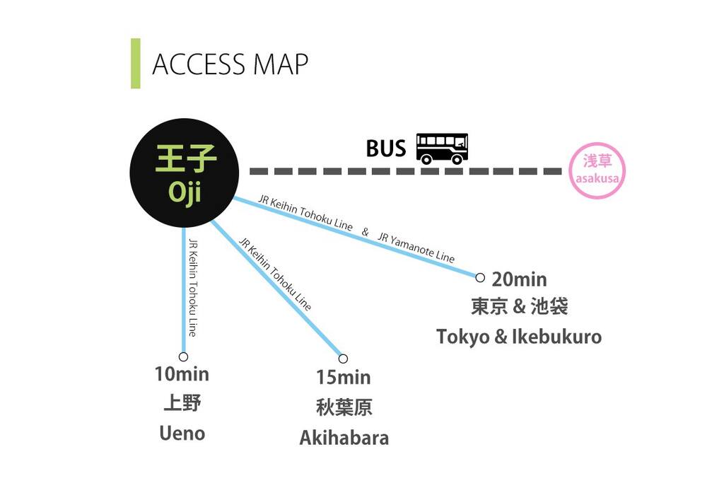 Access map OJI - ASAKUSA 35min by bus