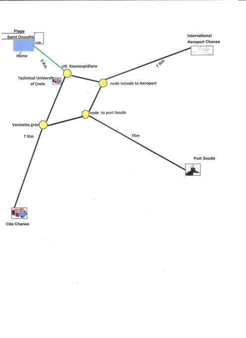 Direction for house from Chania, Airport, Souda port