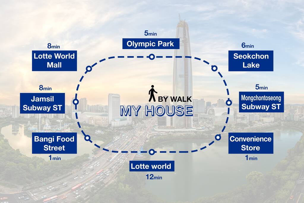 Location - Walk