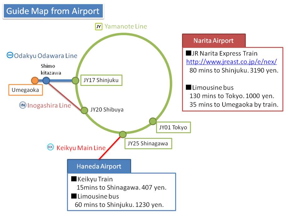 This is an easy map showing you how to get to the nearest station. Detailed map will be given to you after your booking.