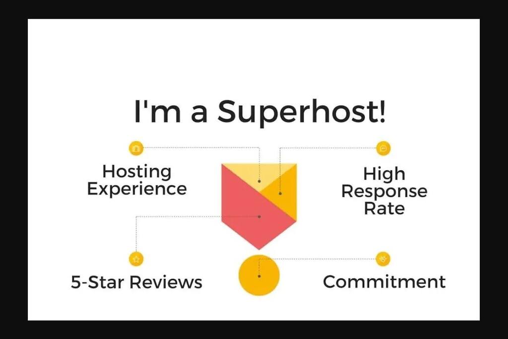 Superhost por más de 3 años !!!
