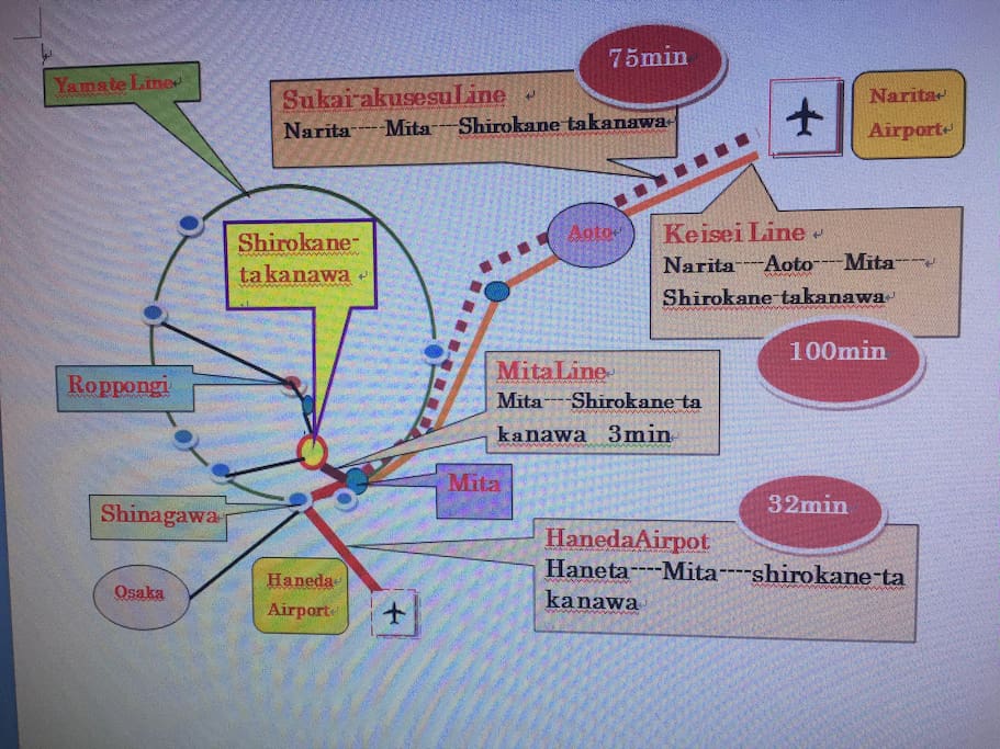 From the airport:
① Narita Airport - Mita Station - Shirogane Takanawa Station
② Narita Airport - Aoto Station - Mita - Shirokane Takanawa Station
③ Haneda Airport - Mita Station - Shirogane Takanawa Station
从机场到公寓的交通图:
①成田空港ー三田駅ー白金高輪駅
②成田空港ー青砥ー三田ー白金高輪駅
③羽田空港ー三田駅ー白金高輪駅