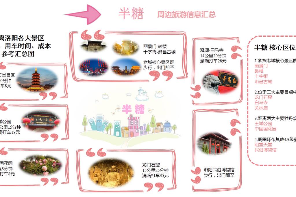 半糖周边旅游信息汇总