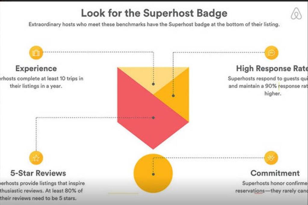 I am Airbnb Superhost - peace of mind for you :) 我是AIRBNB”超赞房东“, 您的安心之选 :)