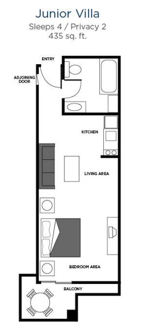 Layout