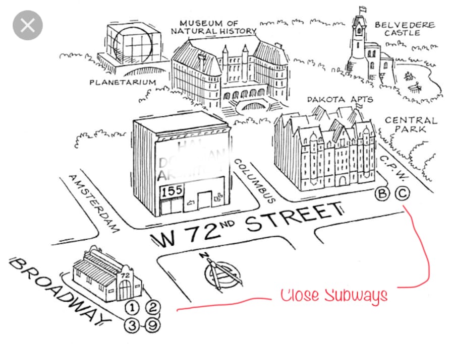 A good illustration of the proximity of the Subways and key landmarks near the apartment (located on 75th street off of Central Park West (CPW)).