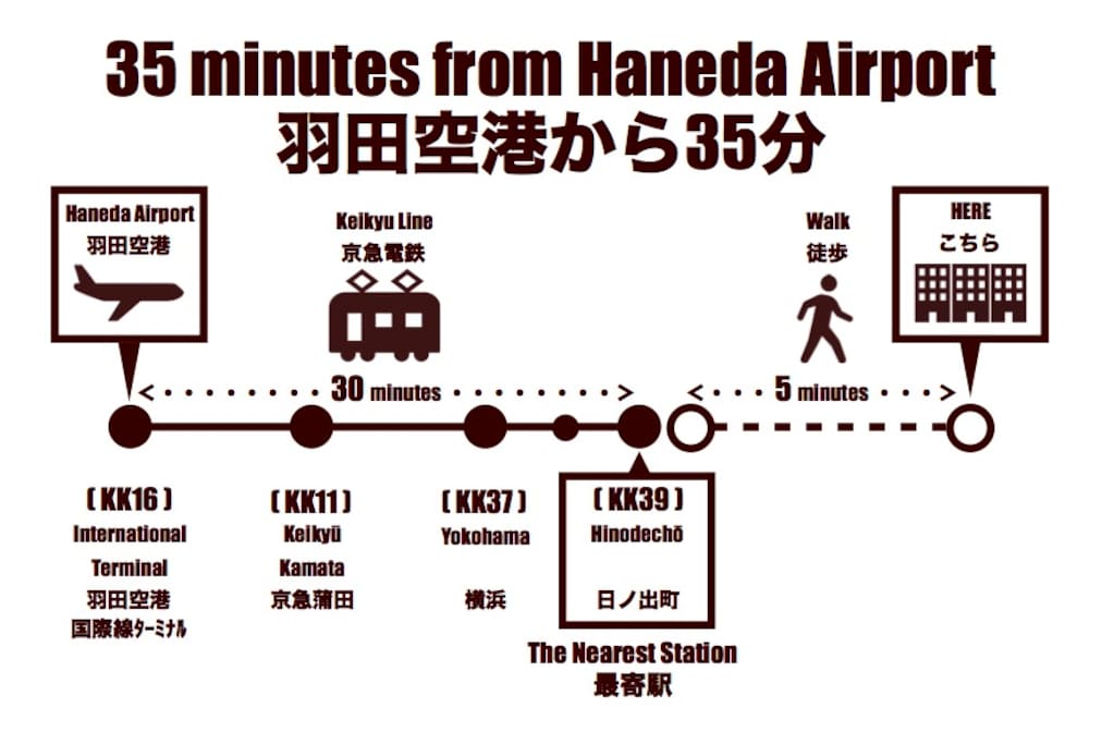 羽田空港からのアクセス。The Access from Haneda Airport.
