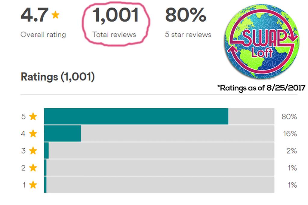 Over 1,000 Reviews - Book with Confidence! We have been so fortunate to have so many great people stay with us, can't wait to host you too!