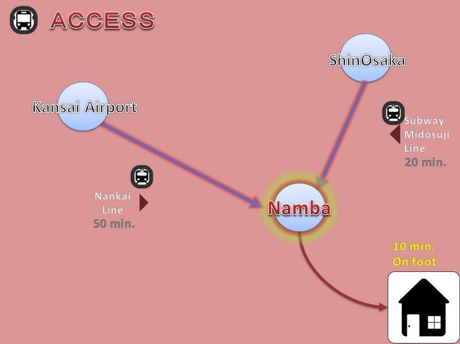 Access map