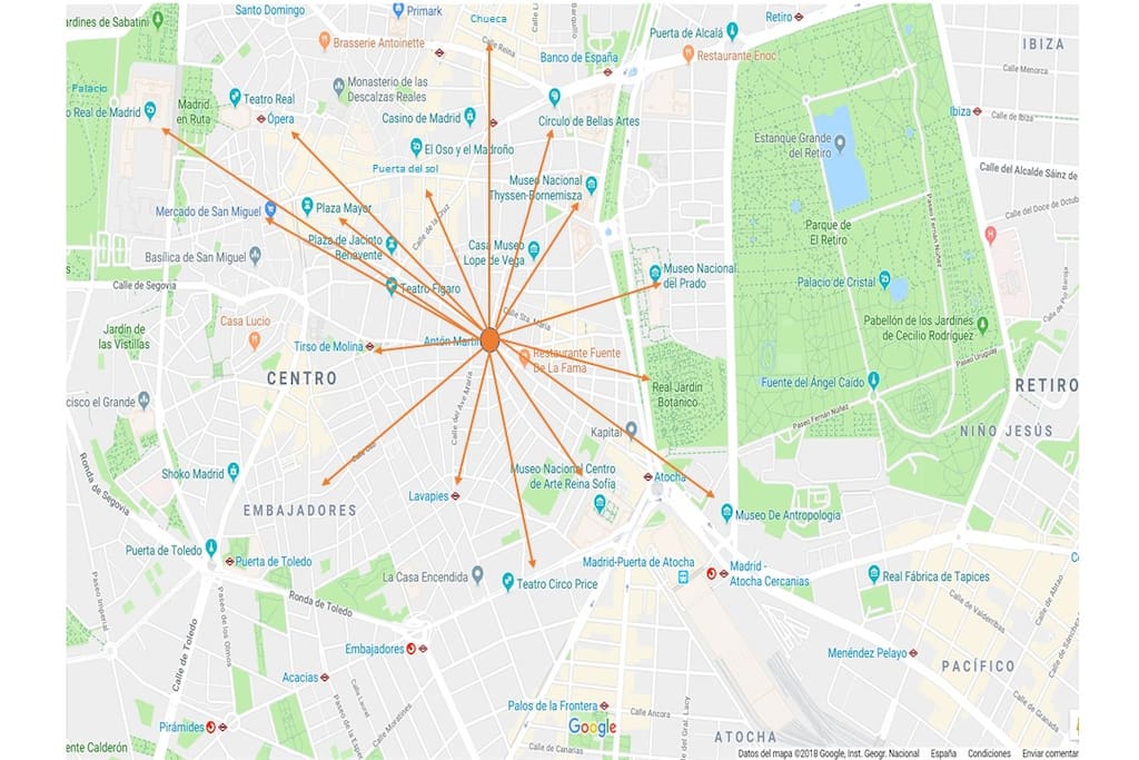 Walking distance to most sights