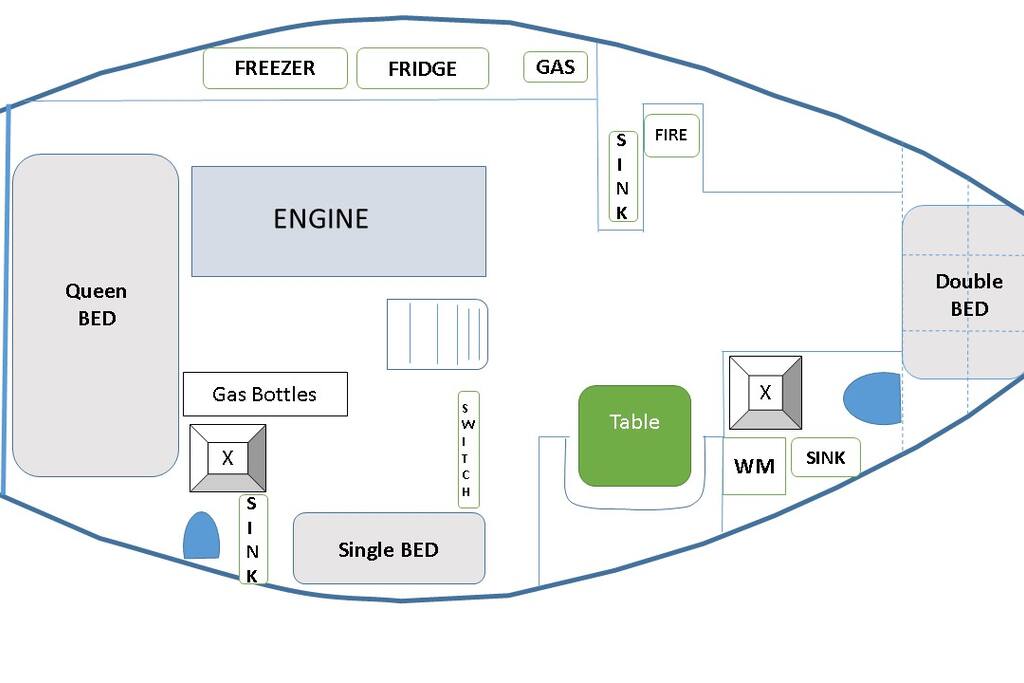 Layout
