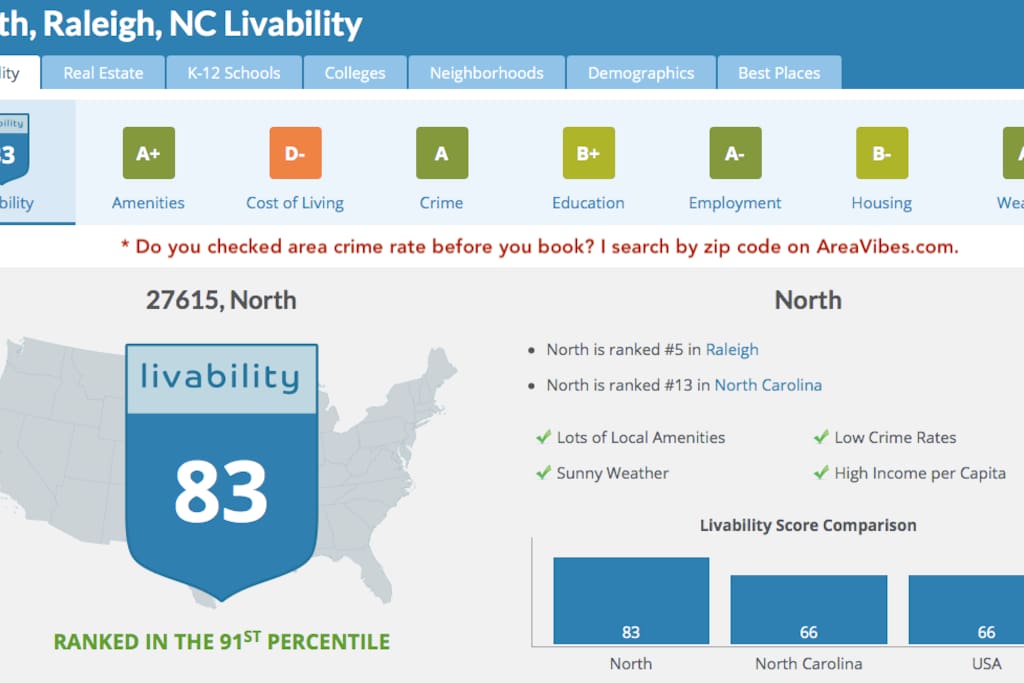 Convenience and Safety Data from AreaVibes