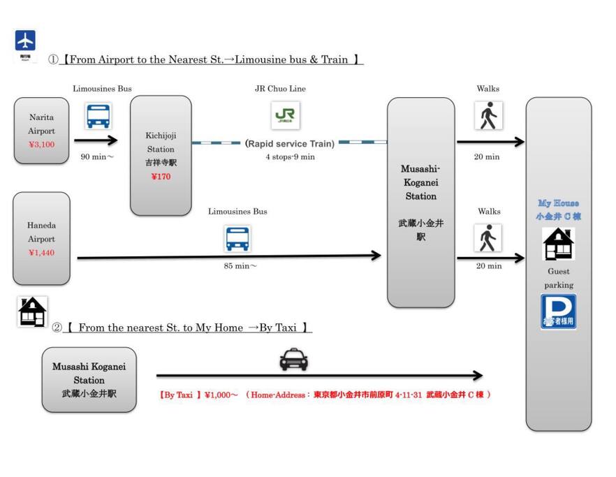 access map