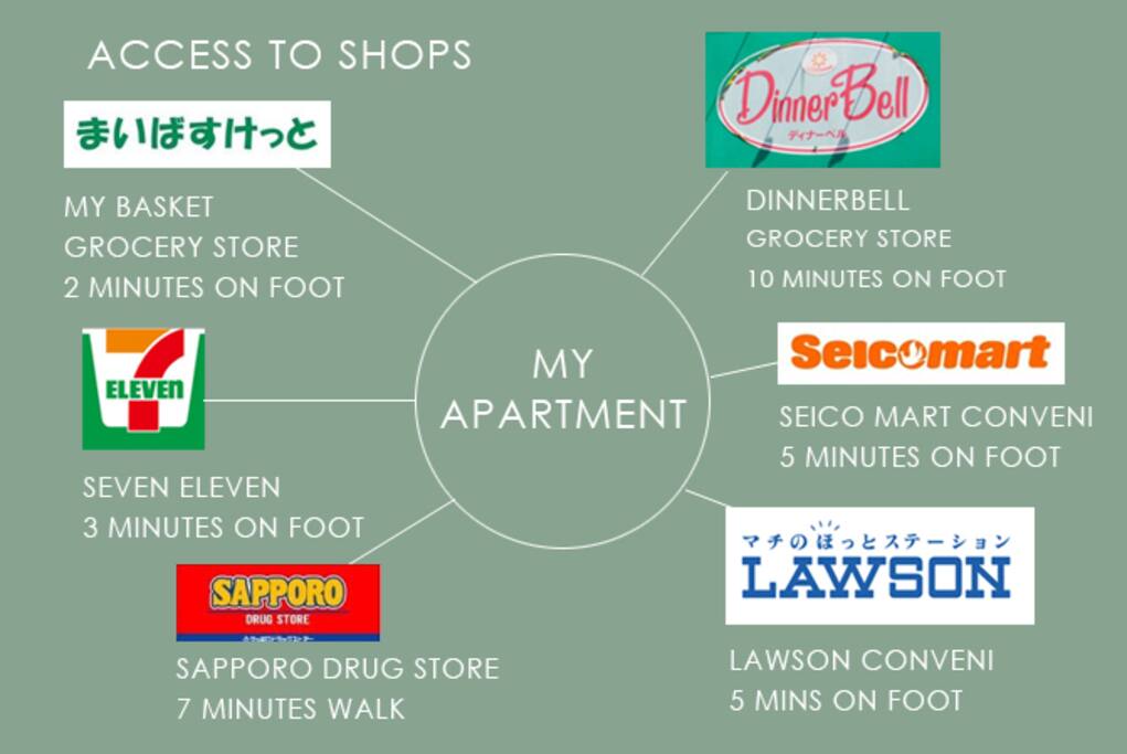 Access to shops