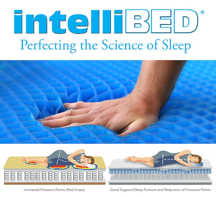 Queen bed has IntelliBED Posture Perfect Lo-Motion mattress