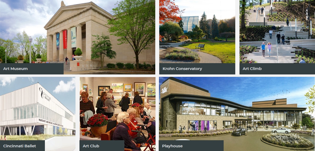 A collage featuring four images. The top left showcases a grand building housing the Art Museum, framed by vibrant trees. The top right displays the Krohn Conservatory, surrounded by landscaped greenery. The bottom left depicts the Art Club with a gathering inside. The bottom right presents a modern Playhouse structure with sleek lines.