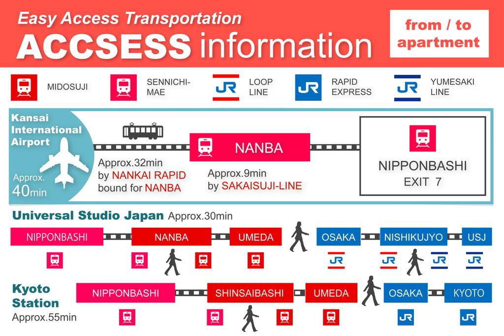 Accessmap