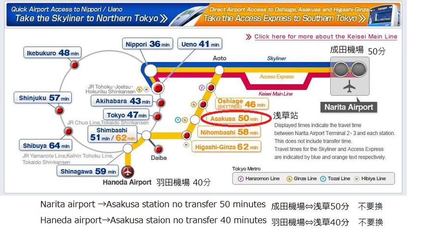 Airport pick-up&drop off service Asakusa New house gallery image 5