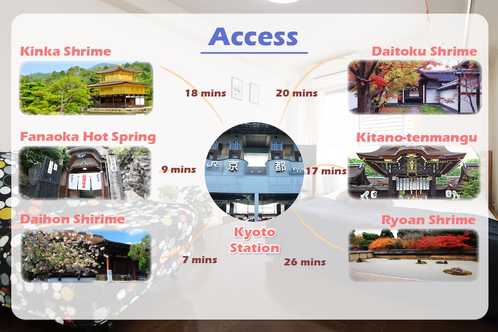 Access Map