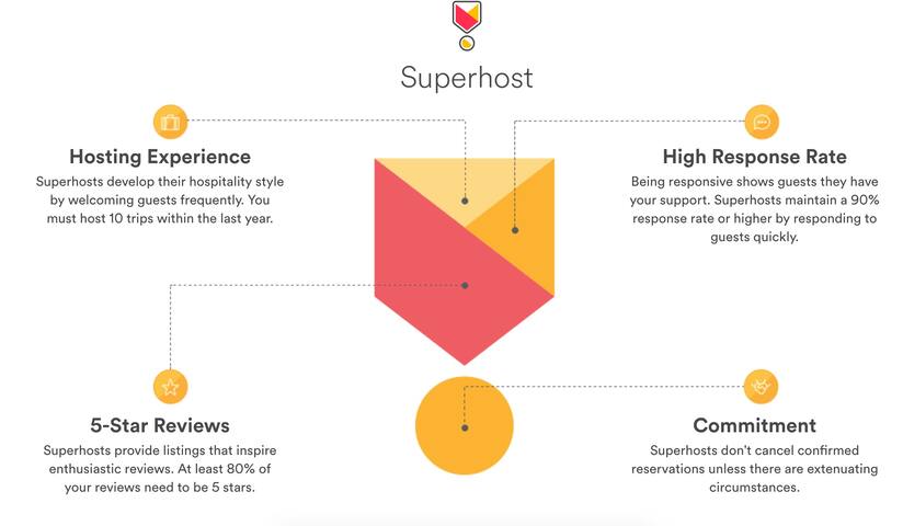2 /2 + den King |Queen |2 twins |AMAZING LOCATION gallery image 3