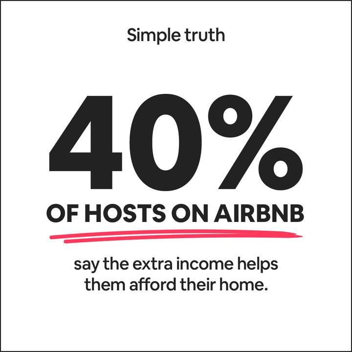 40% of Hosts on Airbnb say the extra income helps them afford their income