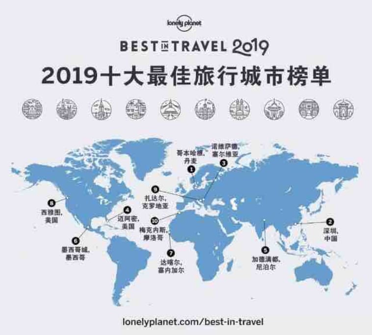 深圳市是世界十佳旅游城市之一