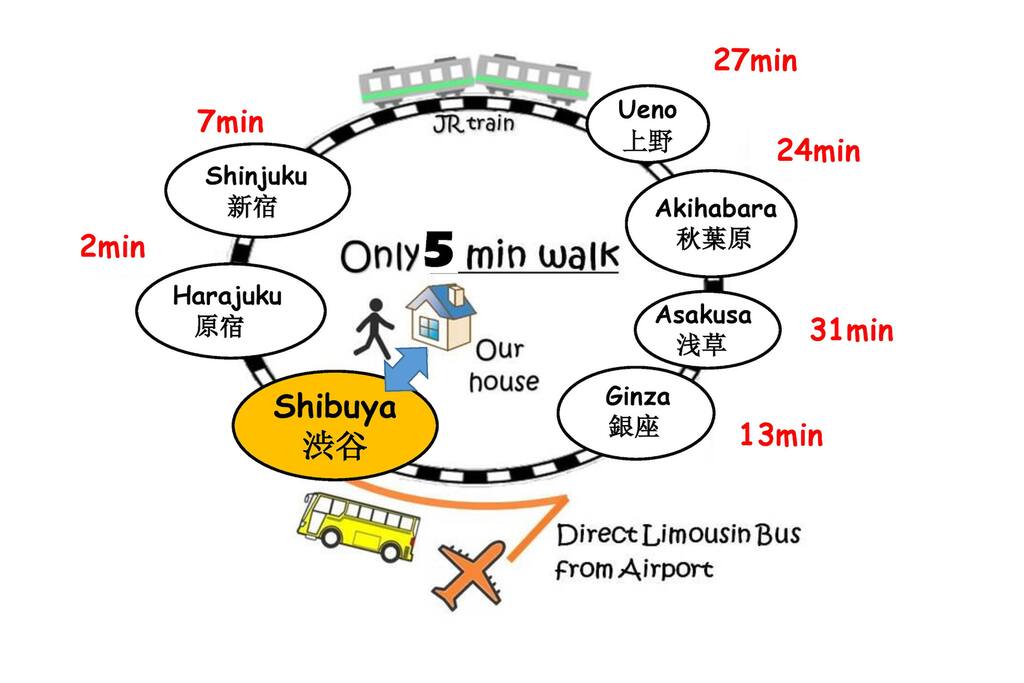Shibuya is so convenient for sightseeing !!