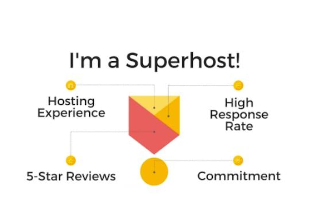 I am a longtime Airbnb Superhost, which means I have met Airbnb's extremely high standards for customer service