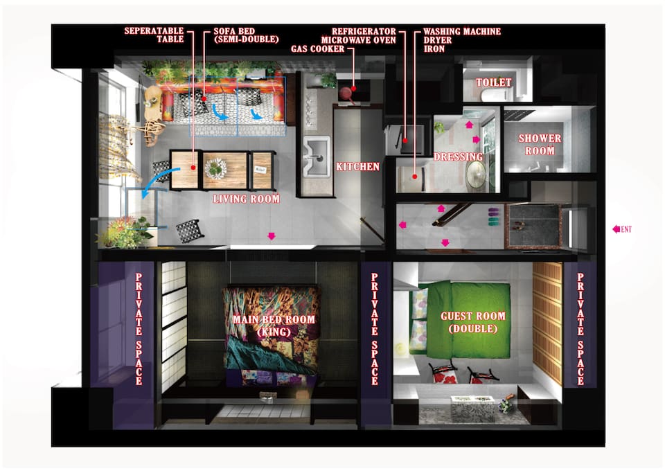 Layout