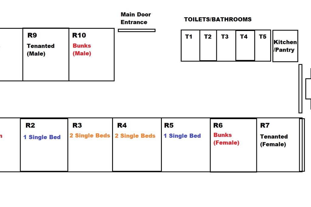Layout plan