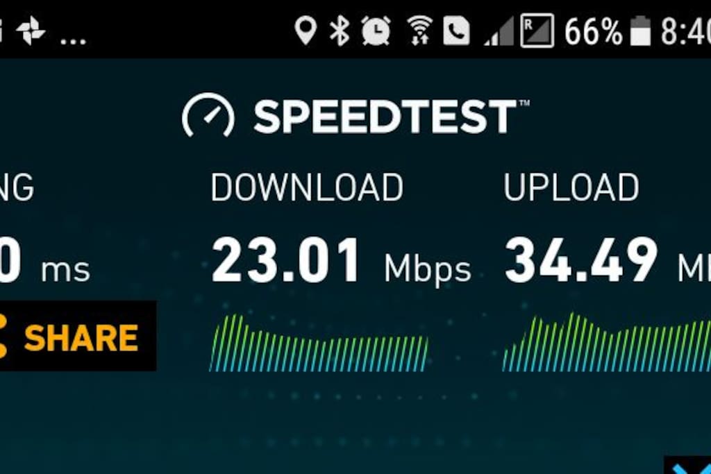 Typical speed of internet wifi.