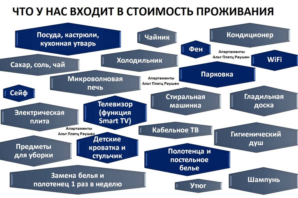Что у нас входит в стоимость проживания!