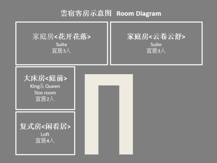 客房区开放房源情况