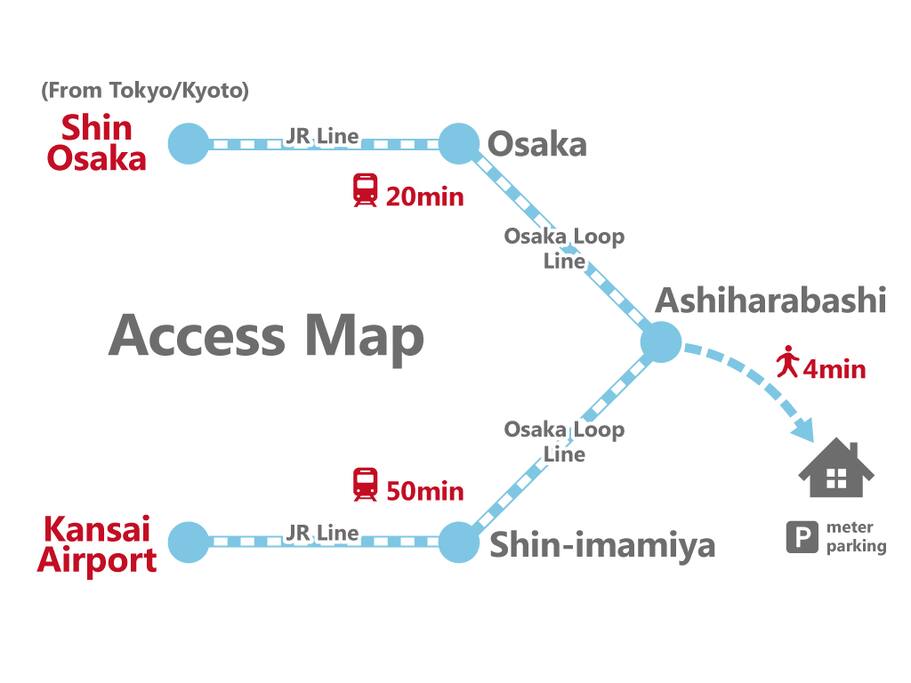Great access to all major stations!
