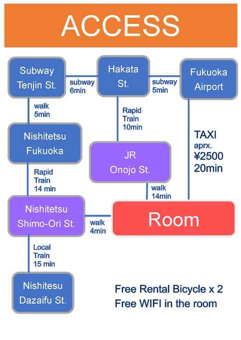 Access Map