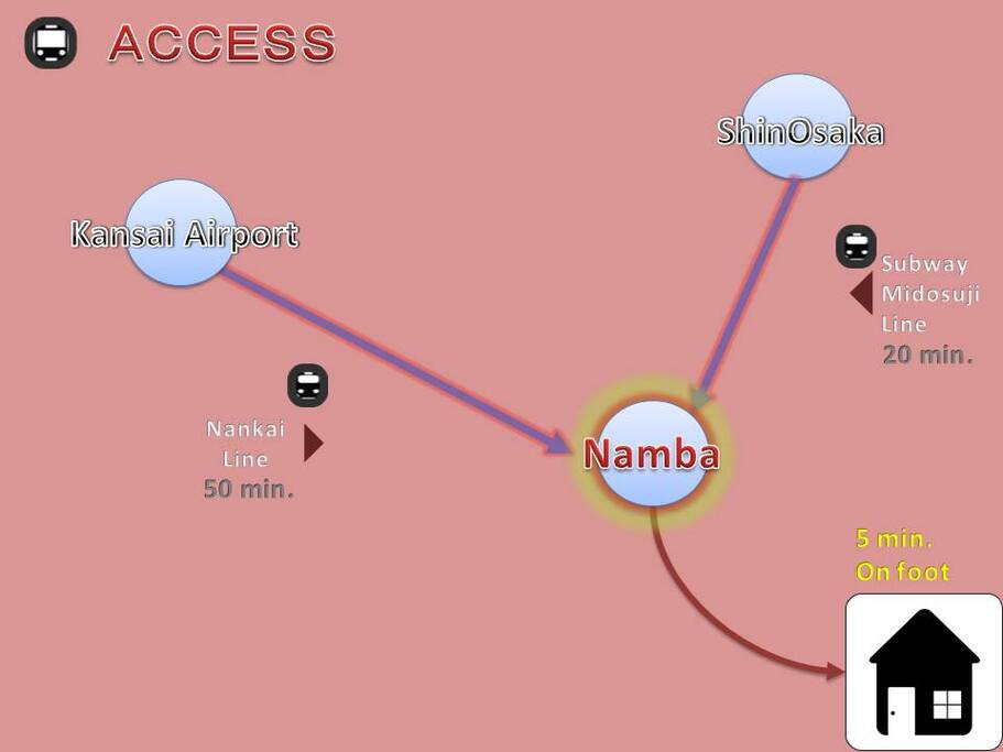 Access map