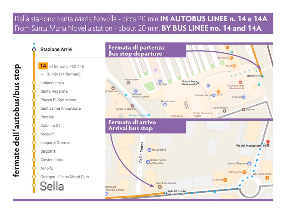 il percorso in autobus dalla stazione all'appartamento